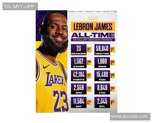 勒布朗詹姆斯：篮球之王的传奇旅程与辉煌成就解析